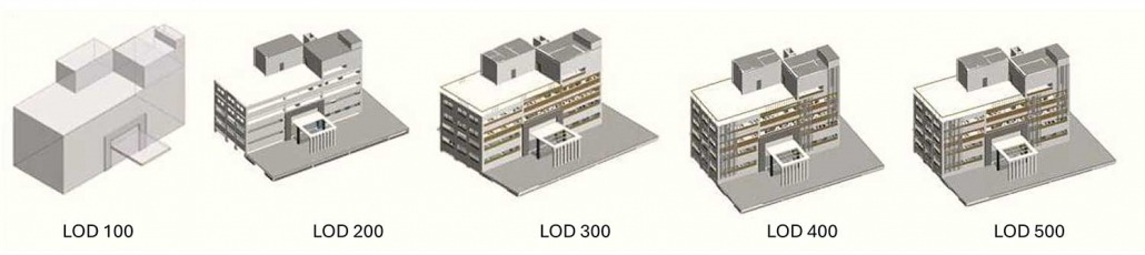 LOD im BIM: Level of Detail einfach erklärt | einszueins-digital